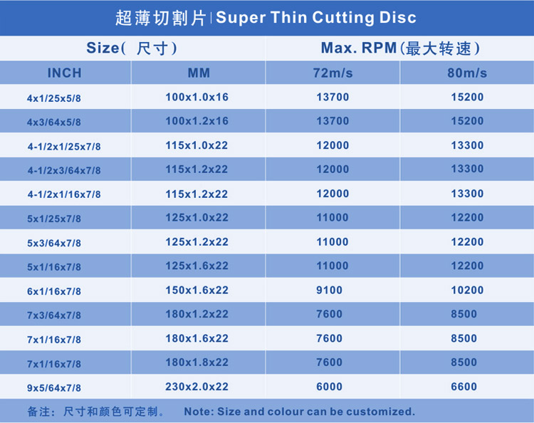 圣疊超薄切割片規(guī)格參數(shù) 圣疊超薄切割片規(guī)格參數(shù)