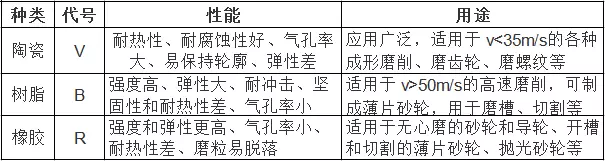 棕剛玉砂輪結合劑 棕剛玉砂輪結合劑